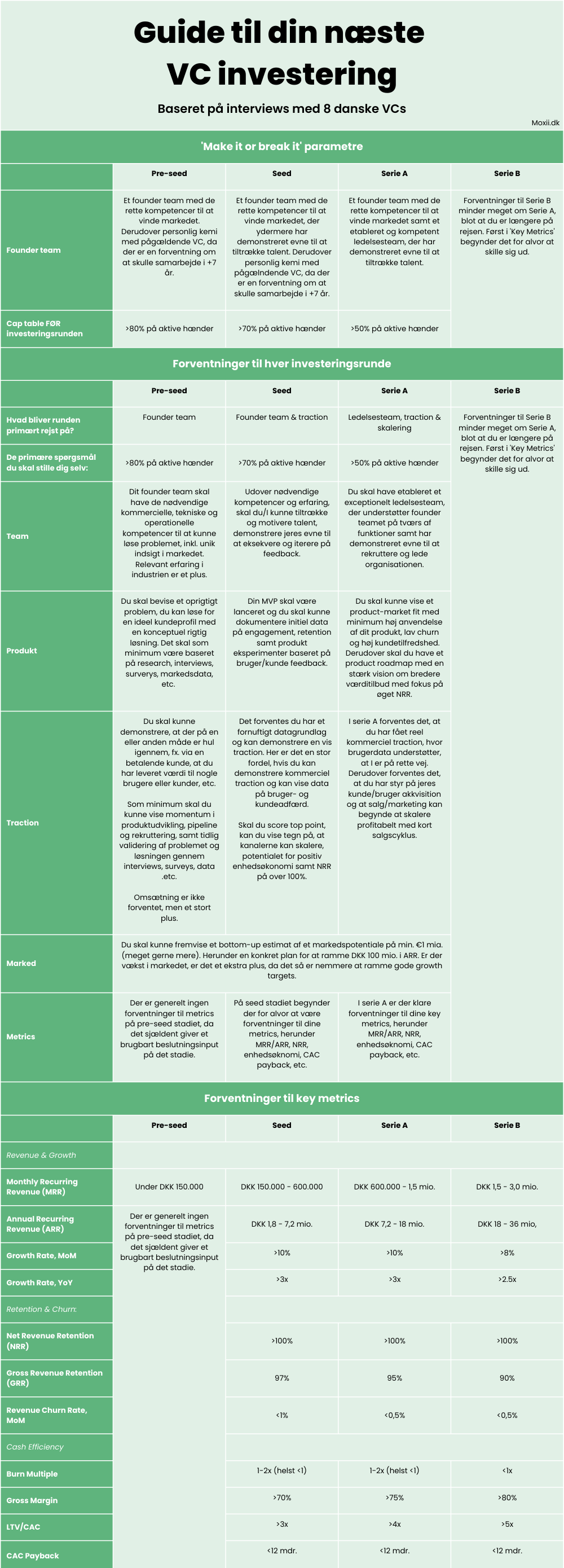 Guide til din næste VC investering (baseret på interviews med 8 danske VCs)