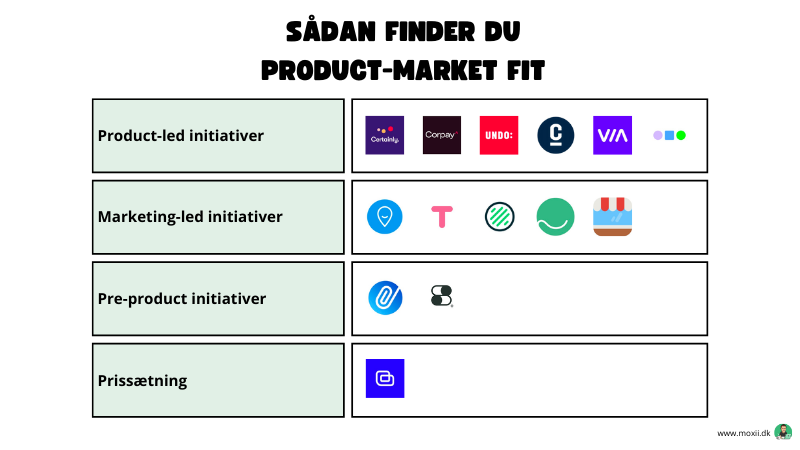 Sådan fandt 15 danske startups product-market fit