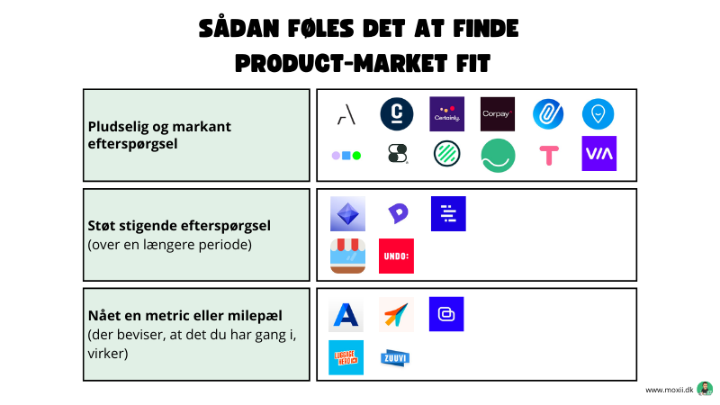 Sådan føles det at finde product-market fit